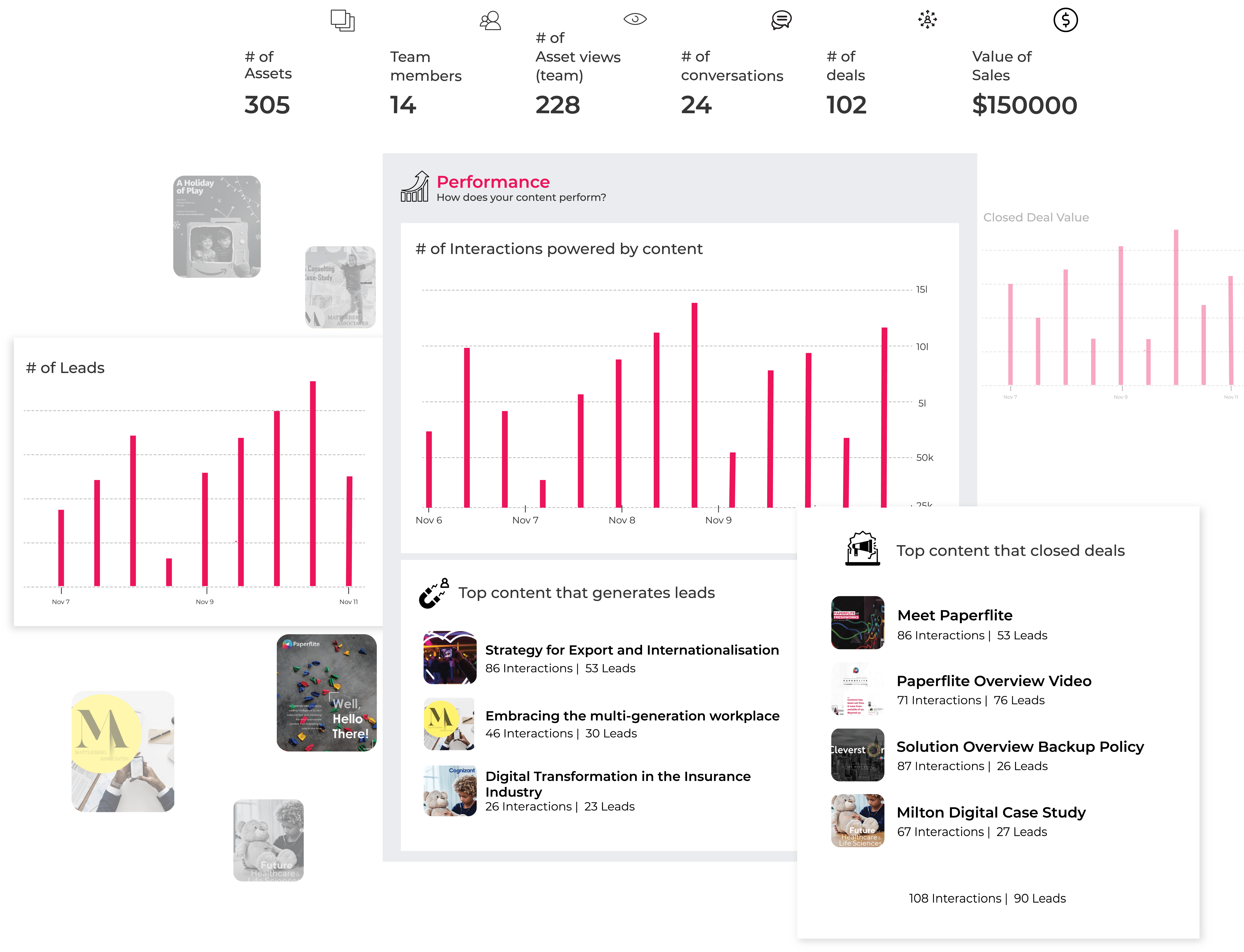 tracking content performance 