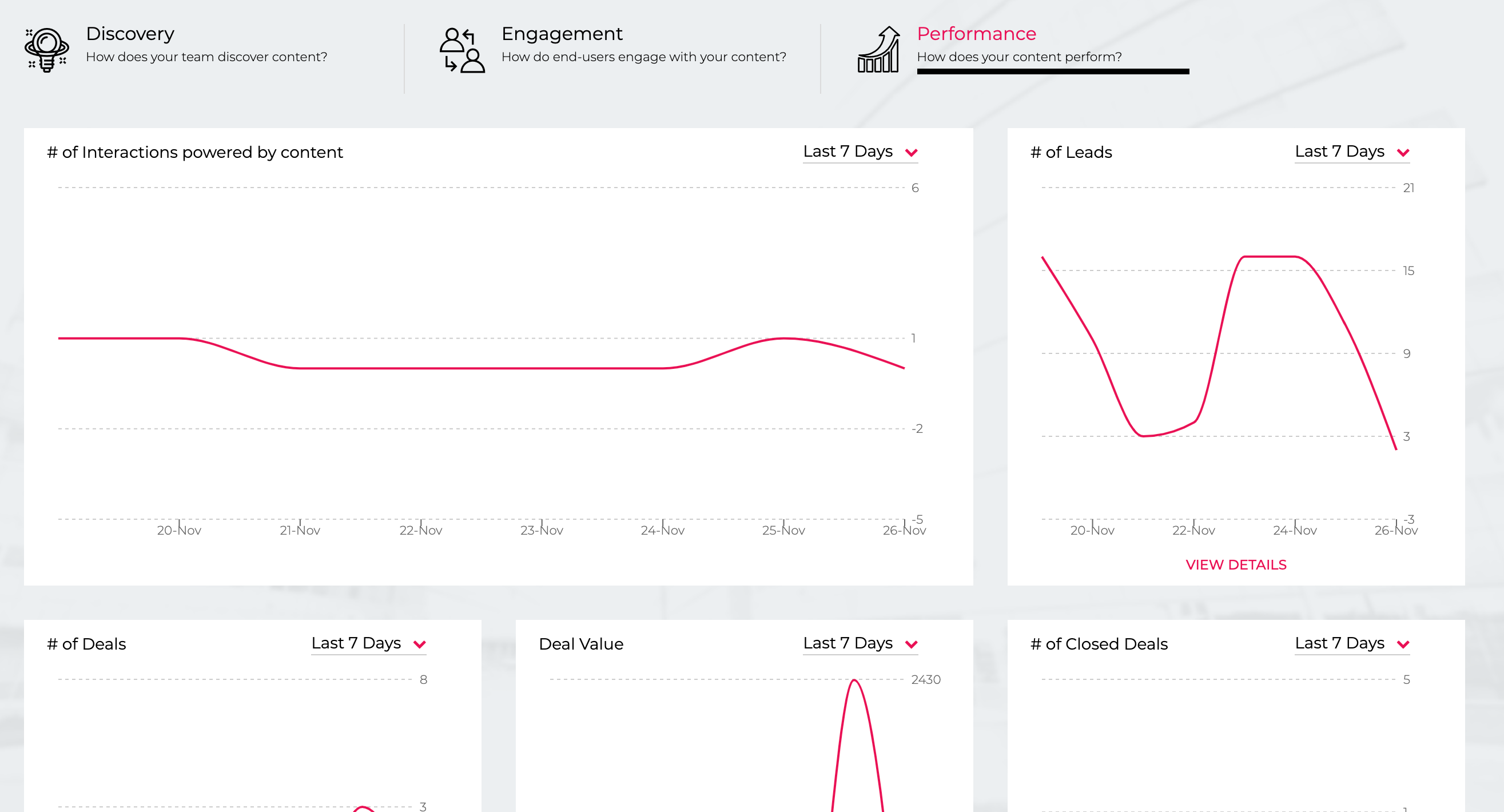 performance reporting paperflite