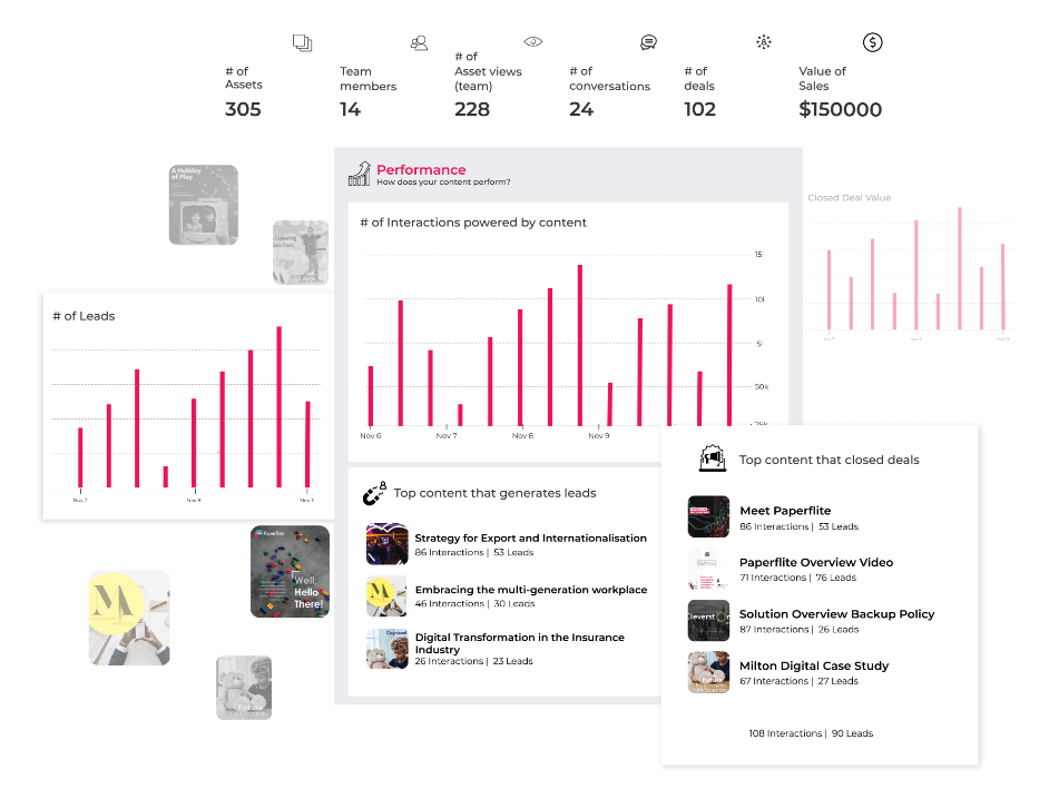 Analytics Feature Of Paperflite