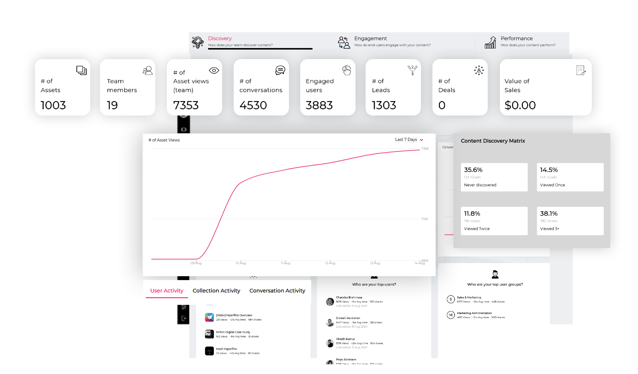 content tracking