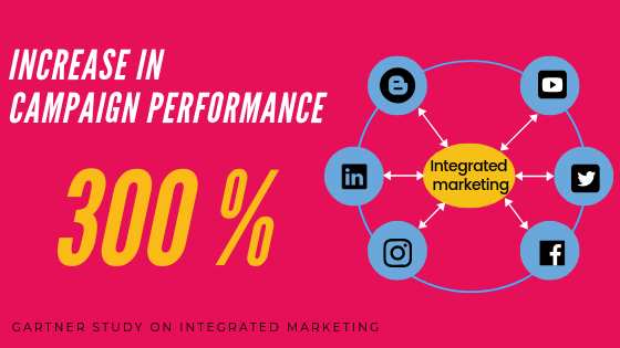 A case study by Gartner on integrated marketing 