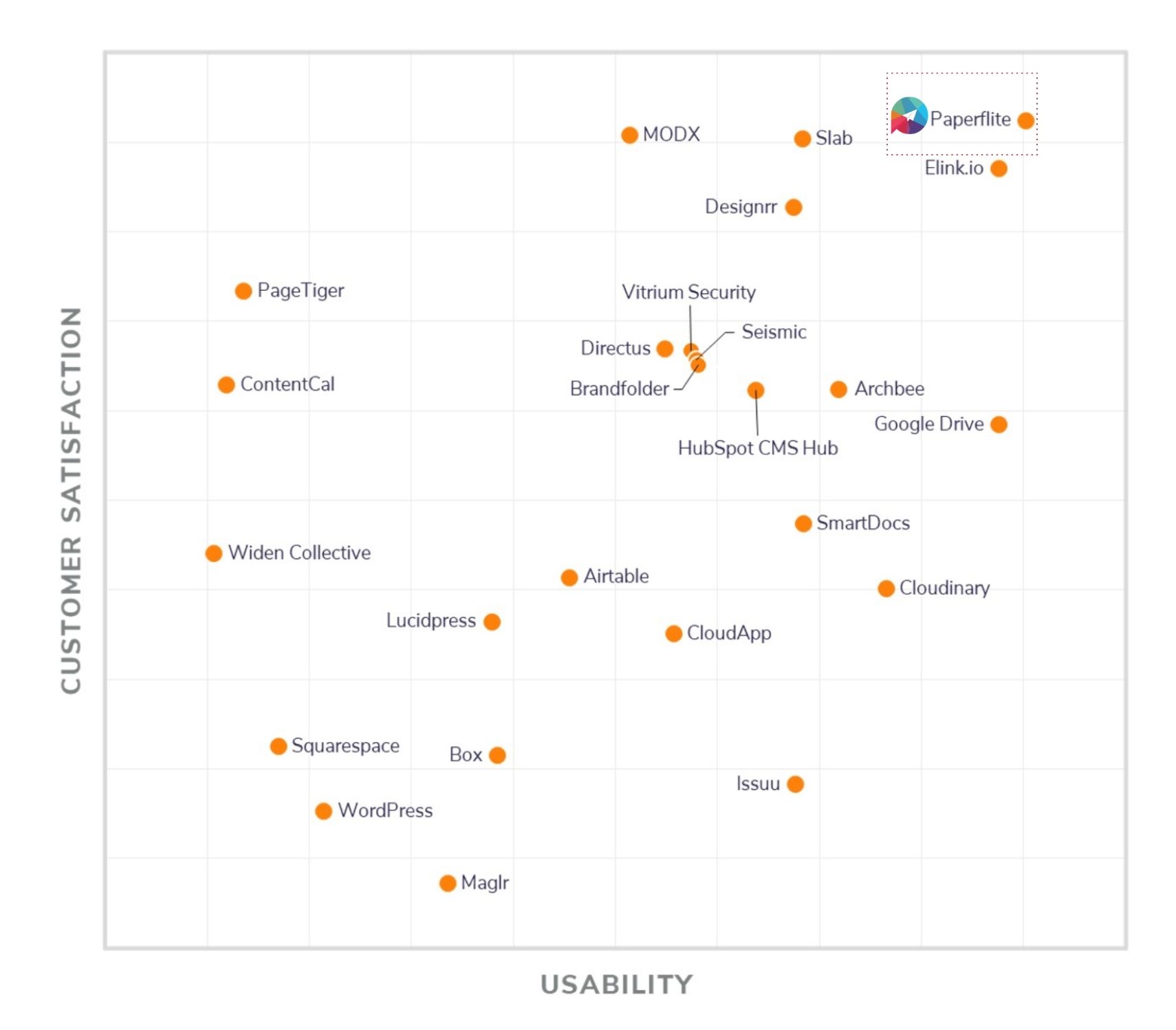 software advice frontrunners 2021 paperflite content management softwate